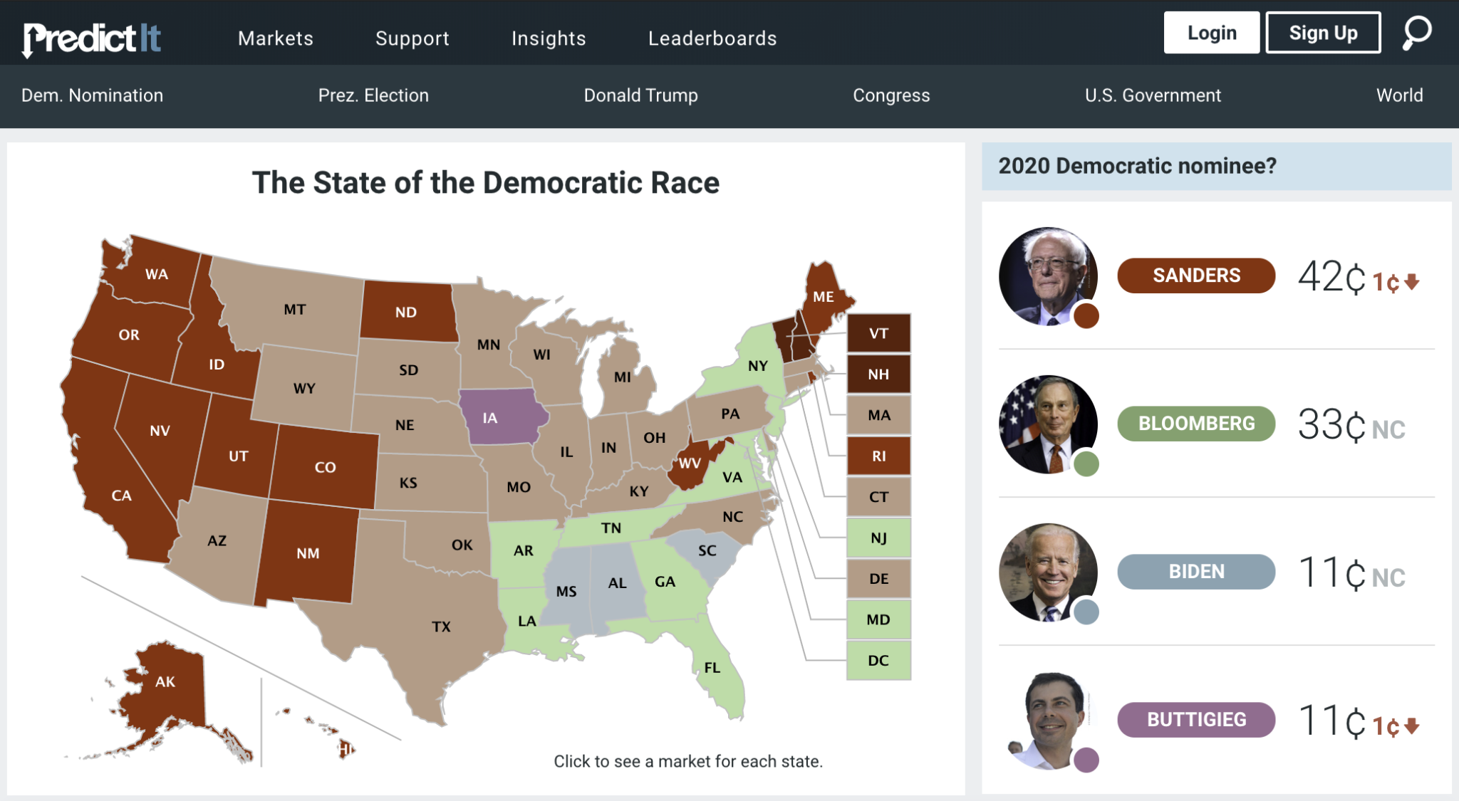 How does PredictIt work? Is it Legal? Your Expert Guide for 2020