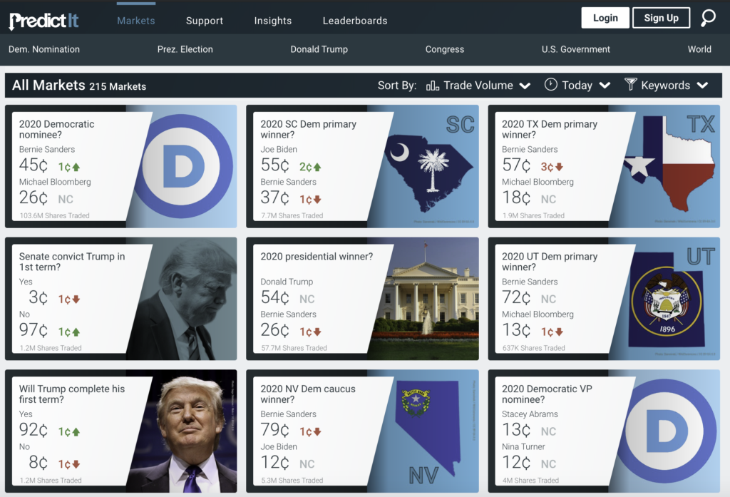 How Markets Work in PredictIt - EdgeRaven